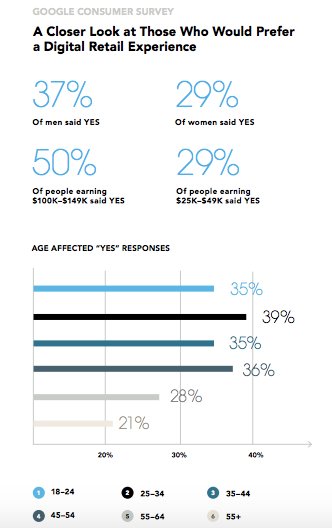 From the survey.
